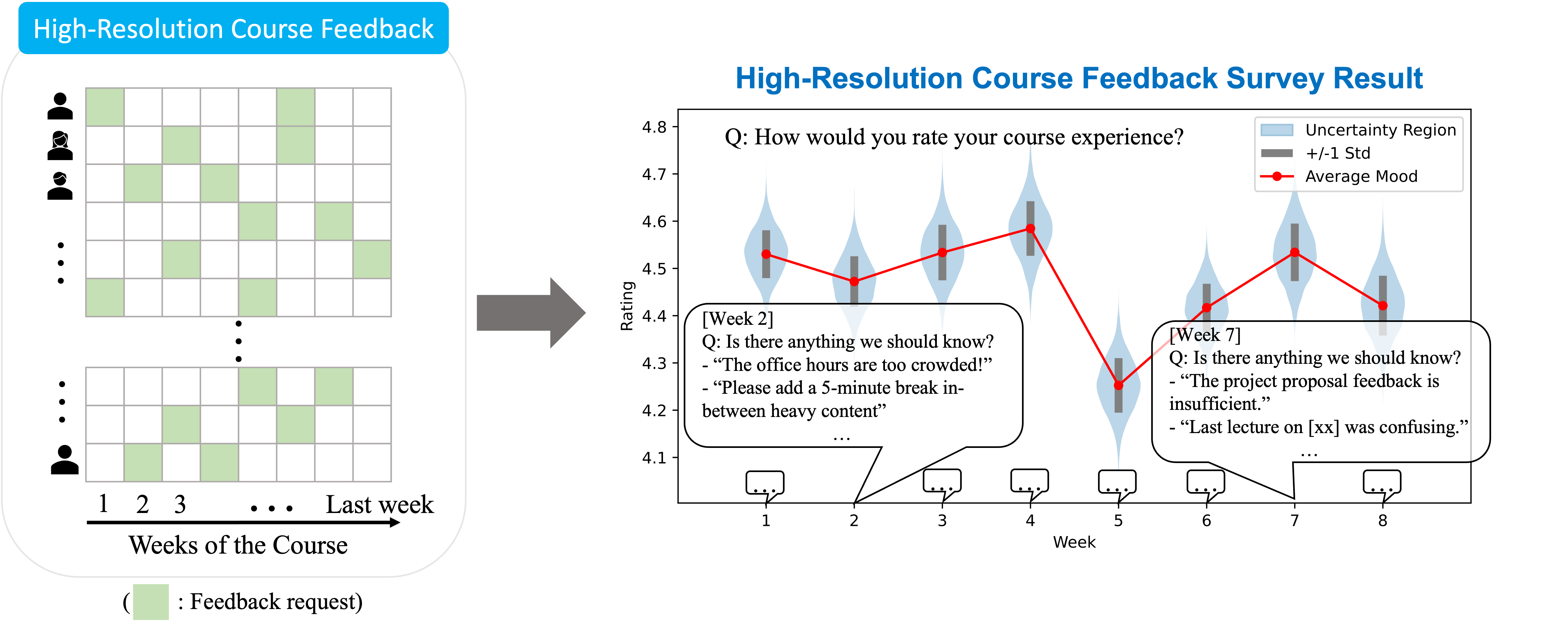 High-Resolution Course Feedback (HRCF) screenshot 2 of 3